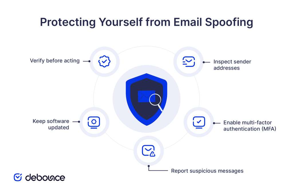 How to Protect Yourself from Email Spoofing