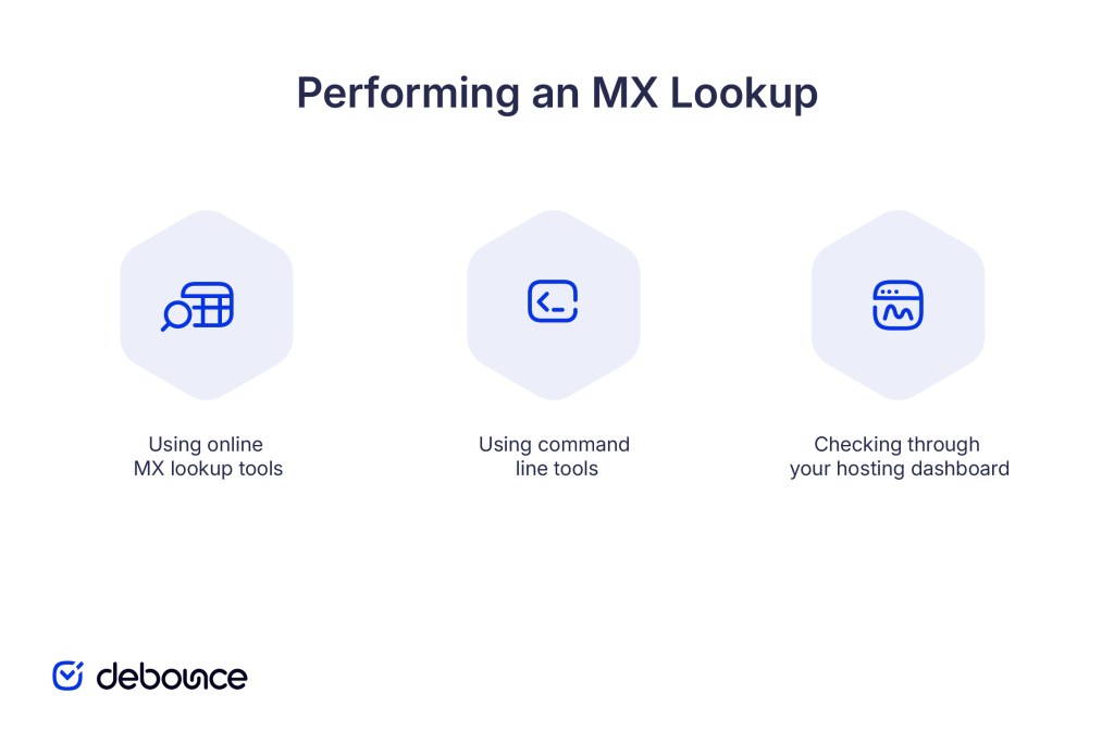 performing-an-mx-lookup