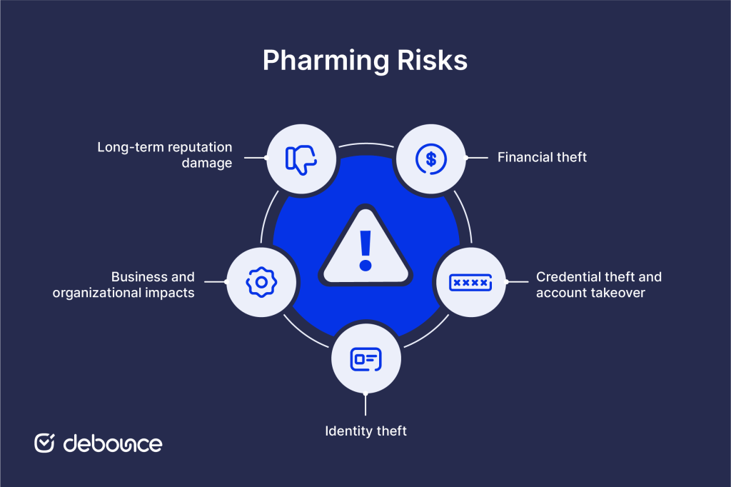 Pharming in Cybersecurity
