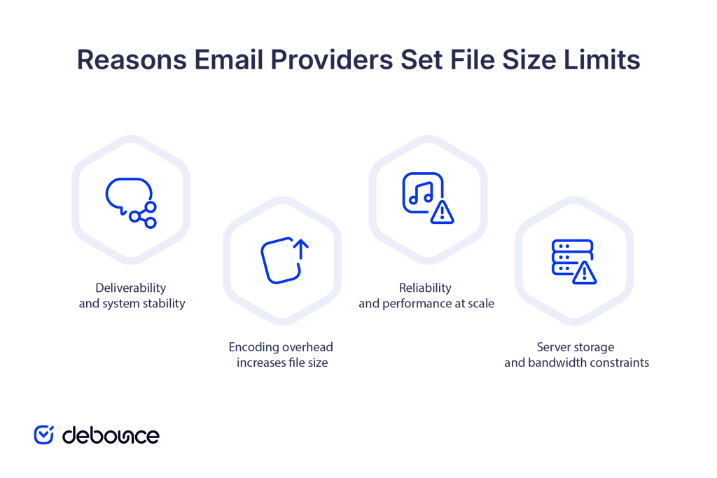 reasons-email-providers-set-file-size-limits
