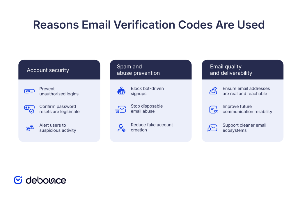 reasons-email-verification-codes-are-used