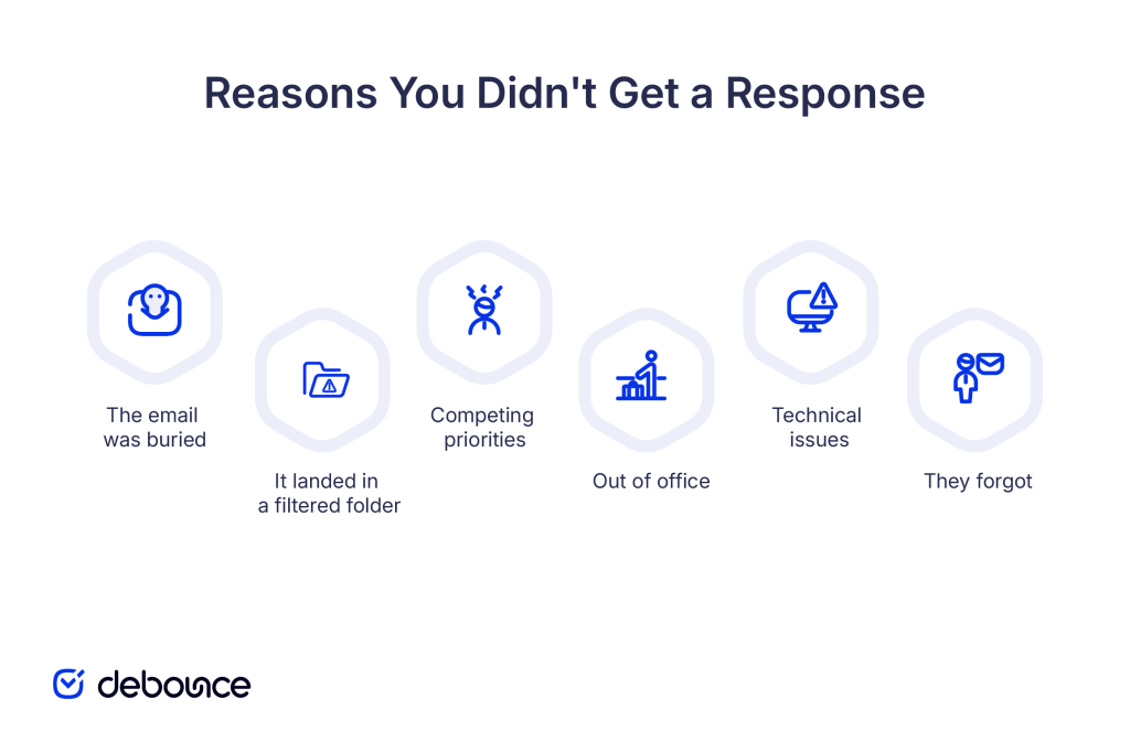 Why you didn't get a response