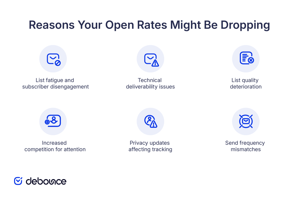 reasons-your-open-rates-might-be-dropping