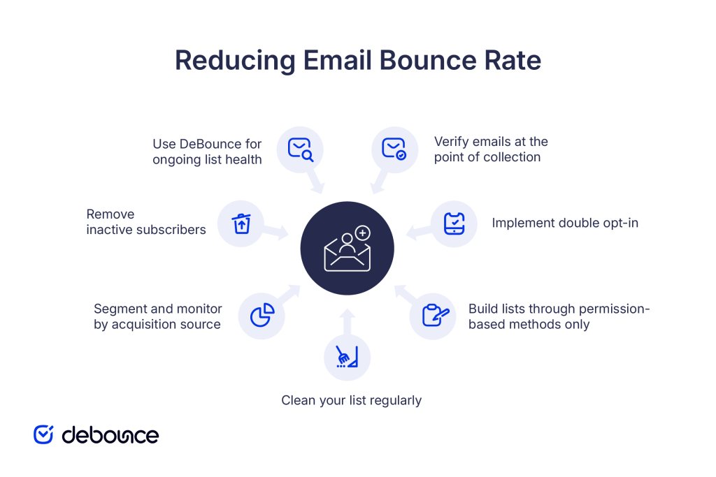 reducing-email-bounce-rate