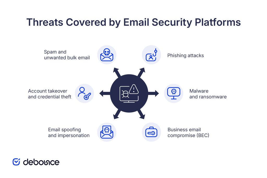 threats-covered-by-email-security-platforms