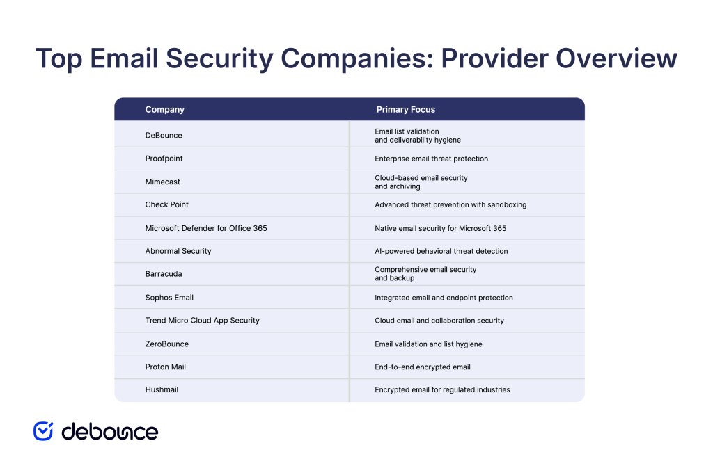 top-email-security-companies-provider-overview
