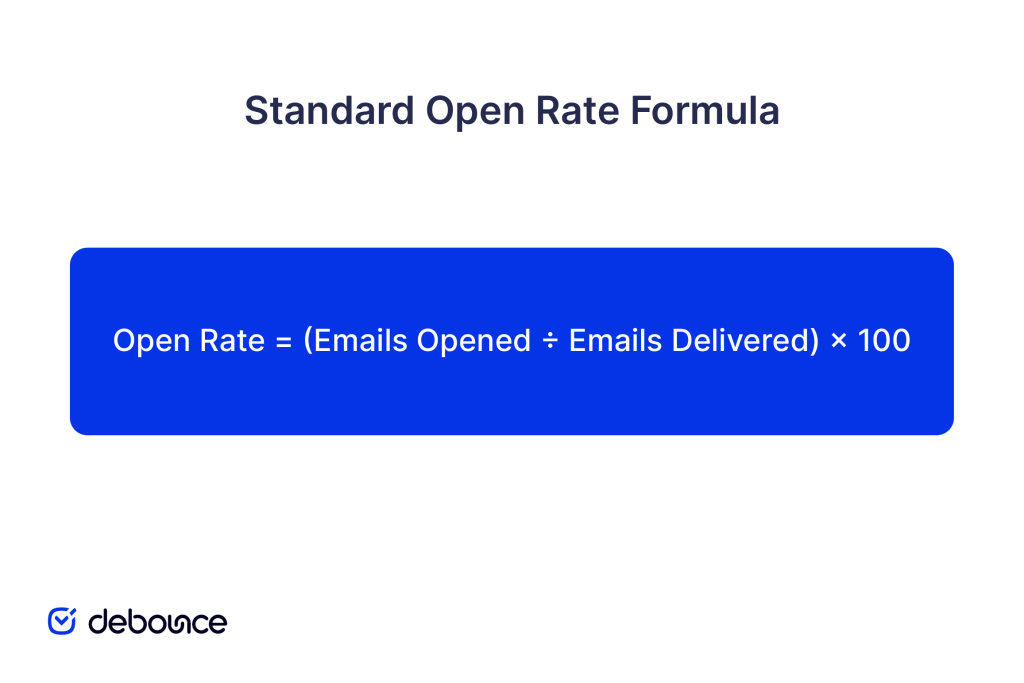 email-open-rate-formula
