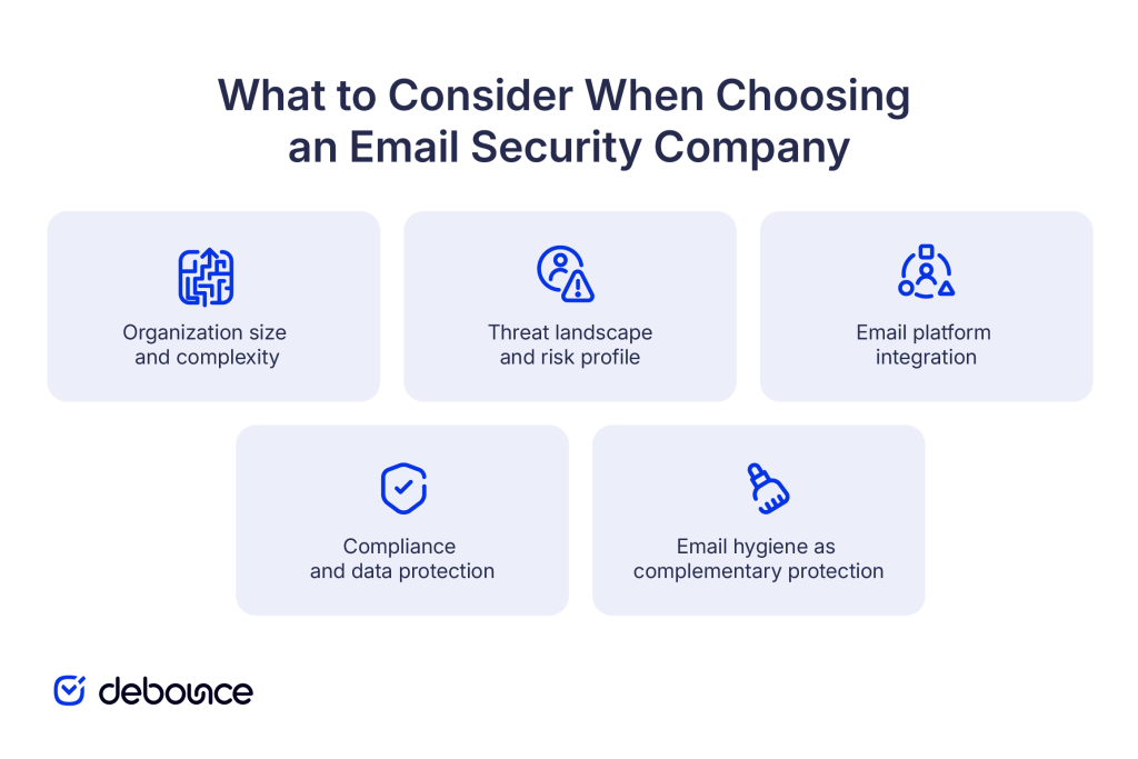 what-to-consider-when-choosing-an-email-security-company