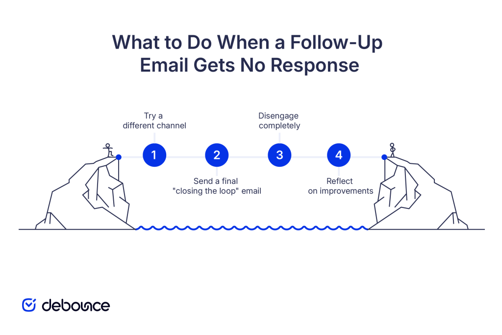 When a Follow-Up Email Still Gets No Response