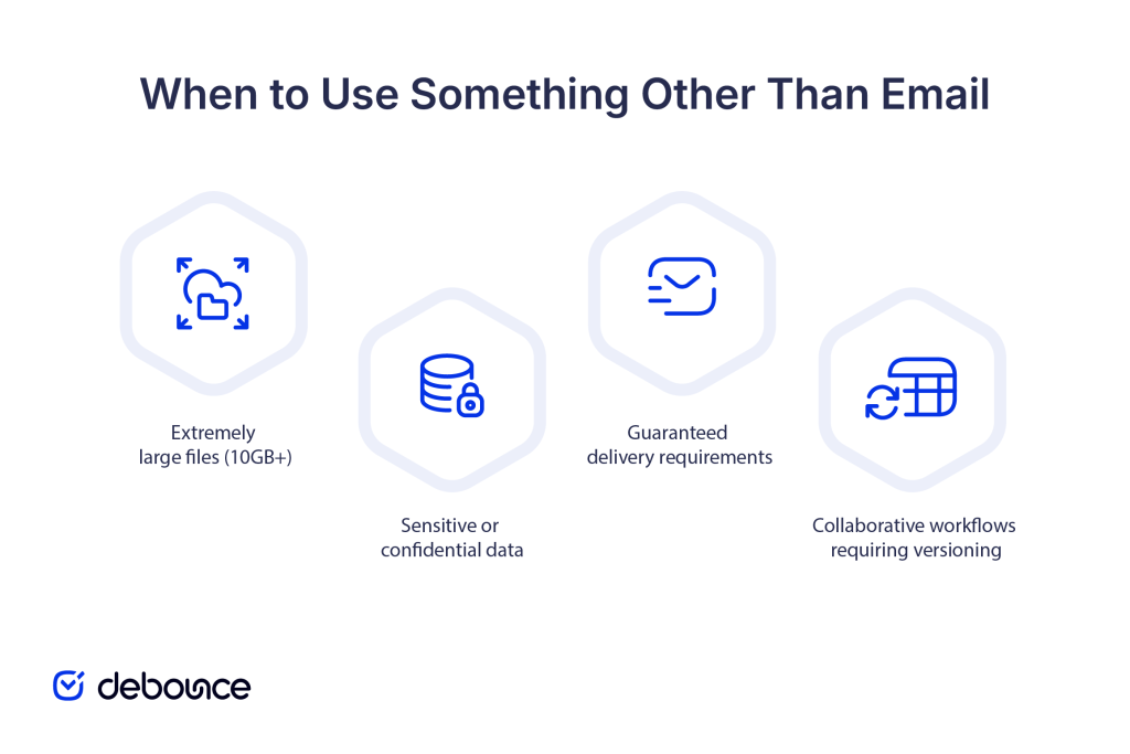when-to-use-something-other-than-email
