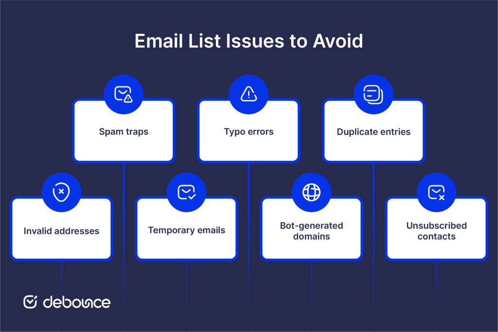 Email list issues to avoid