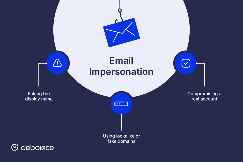 How email impersonation works
