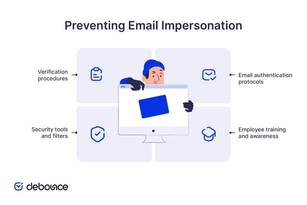 How to prevent email impersonation