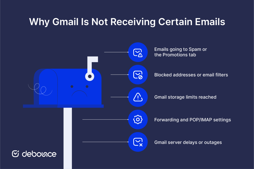 Gmail Not Receiving Some Emails
