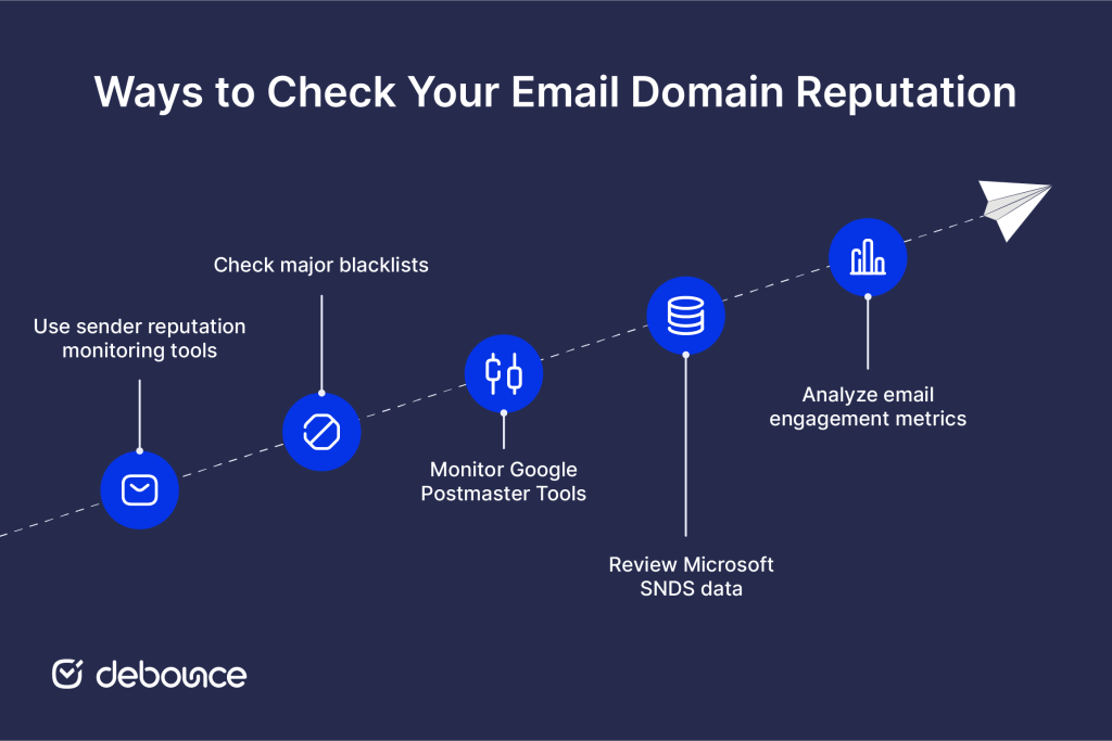 Ways to check your email domain reputation