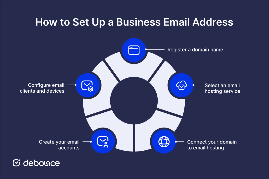 How to set up a business email address