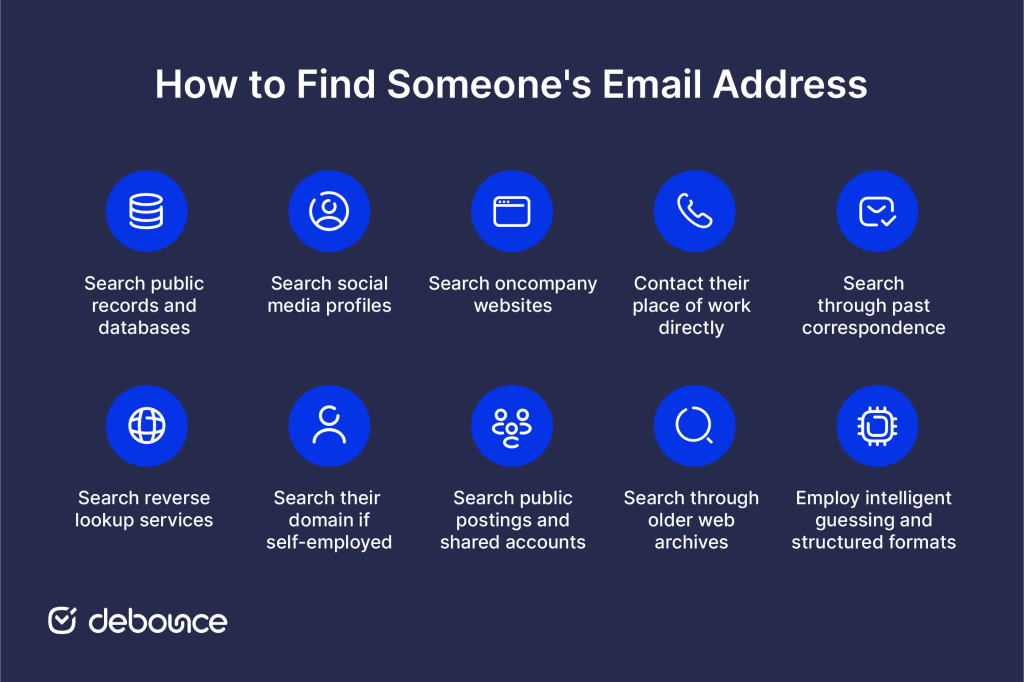 Come trovare l'indirizzo email di qualcuno