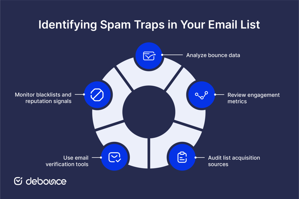 How to Find Spam Trap Email Addresses