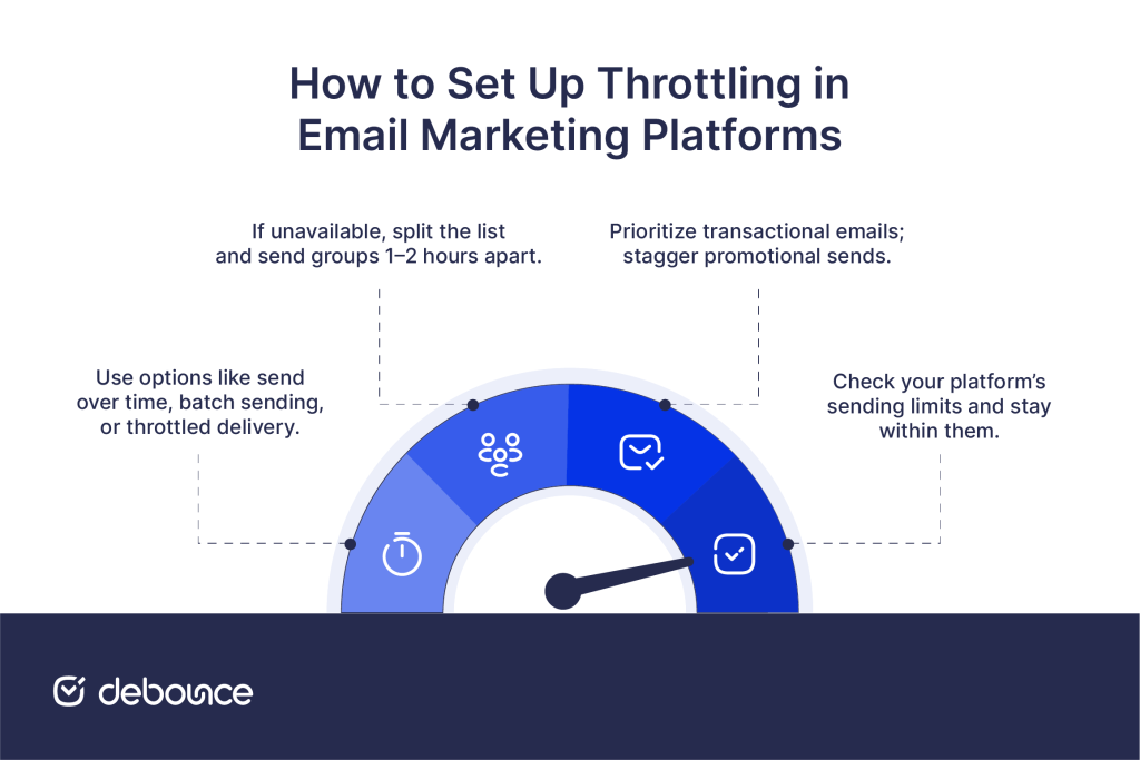 How to Set Up Email Throttling