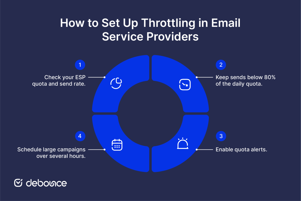 How to Set Up Email Throttling