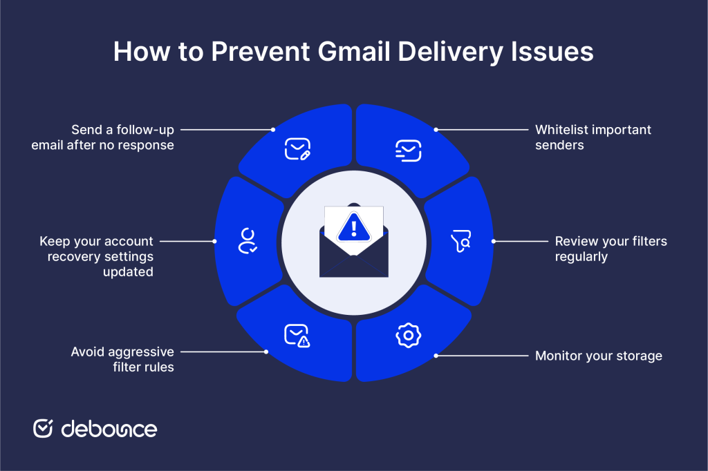 I Am not Receiving Some Emails on Gmail