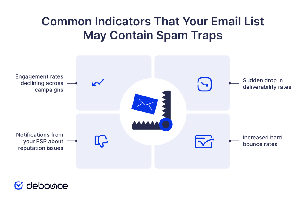 Spam Trap Email