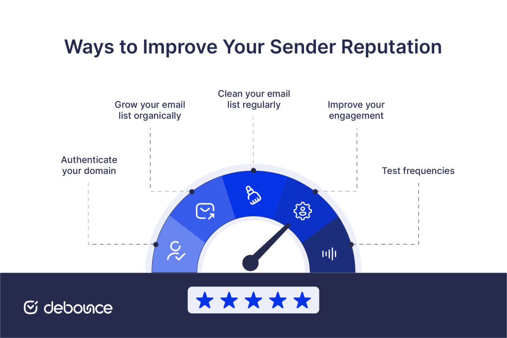 How to Check Your Email Sender Reputation