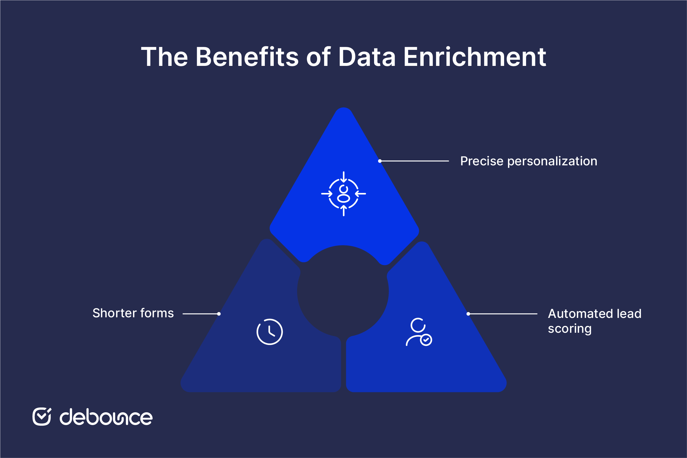 Benefits of data enrichment