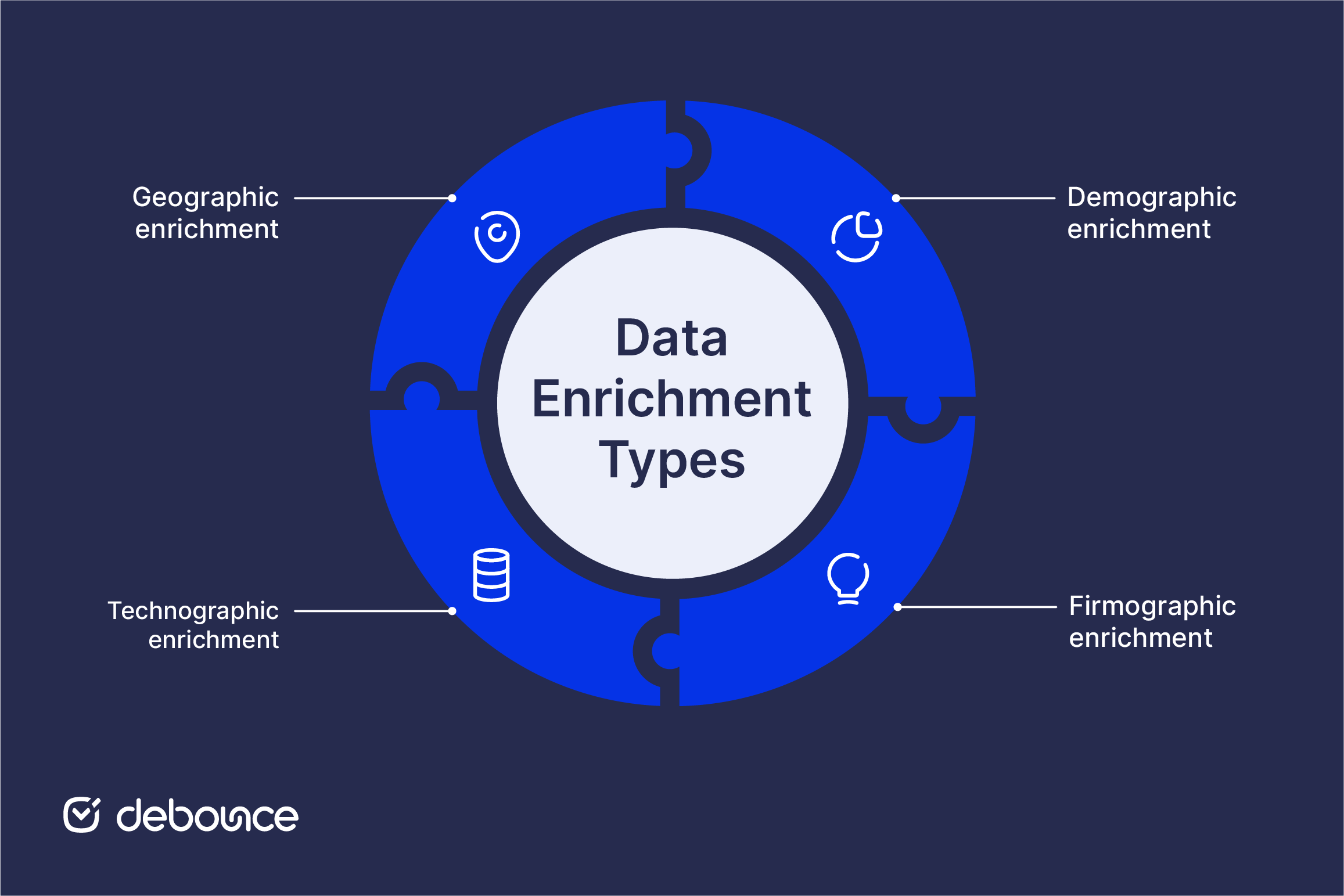 Data enrichment types