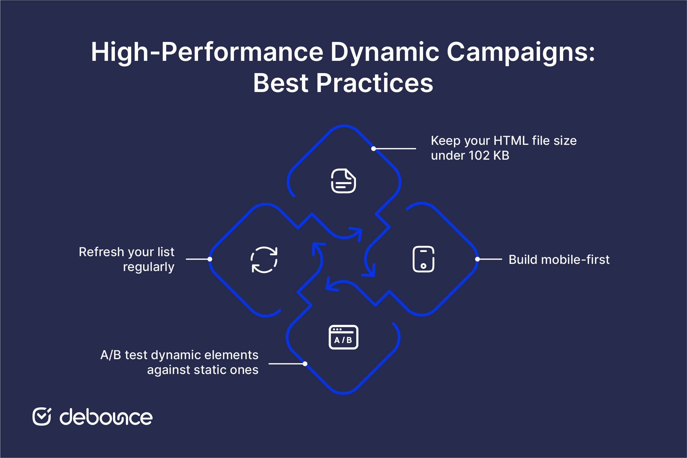 Dynamic Content Email Marketing