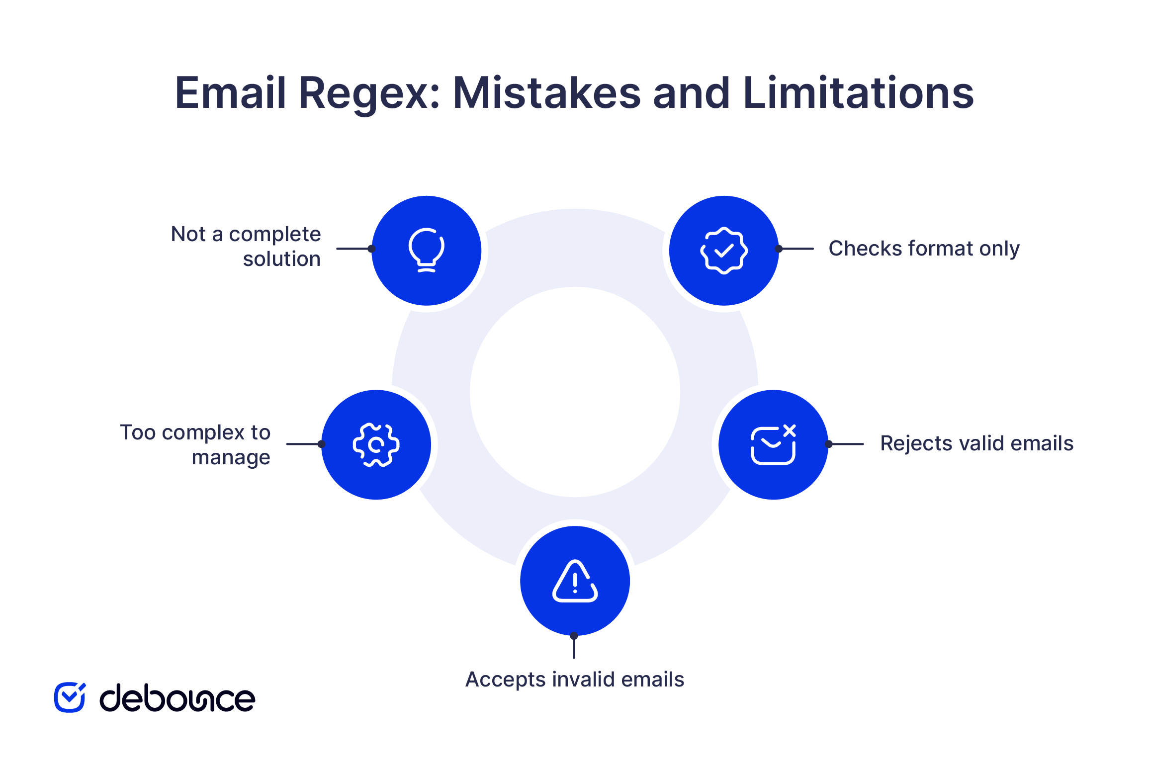 Email address regex