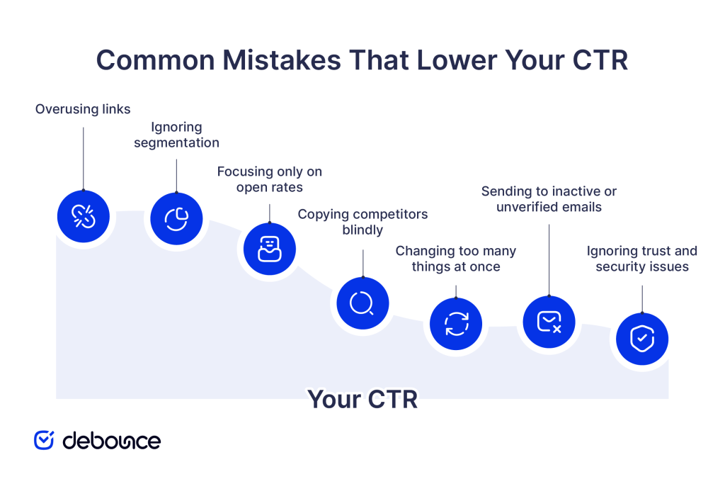 Common mistakes that lower email ctr