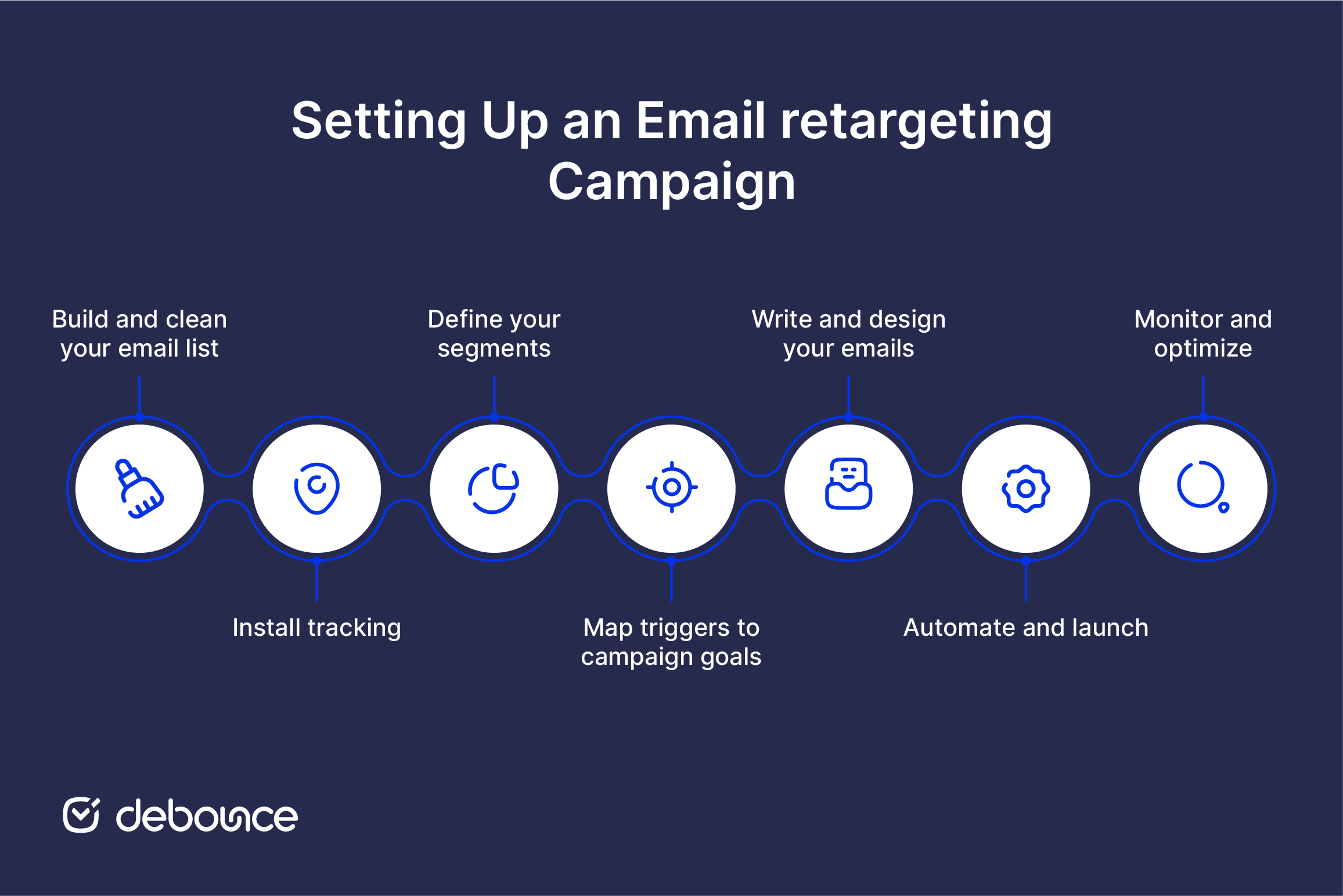 Remarketing por correo electrónico