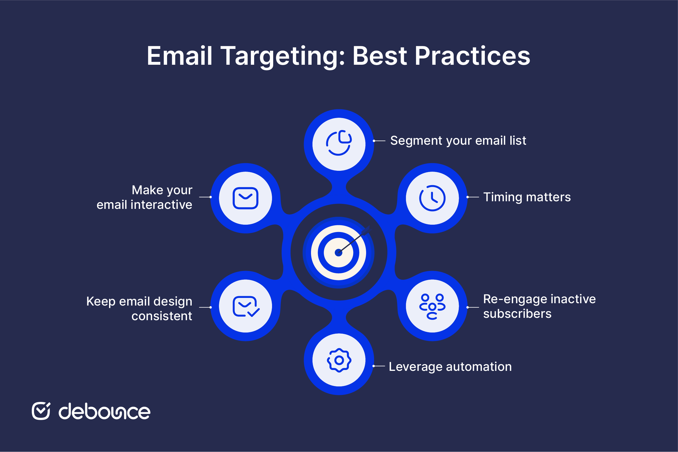 Retargeting de correo electrónico