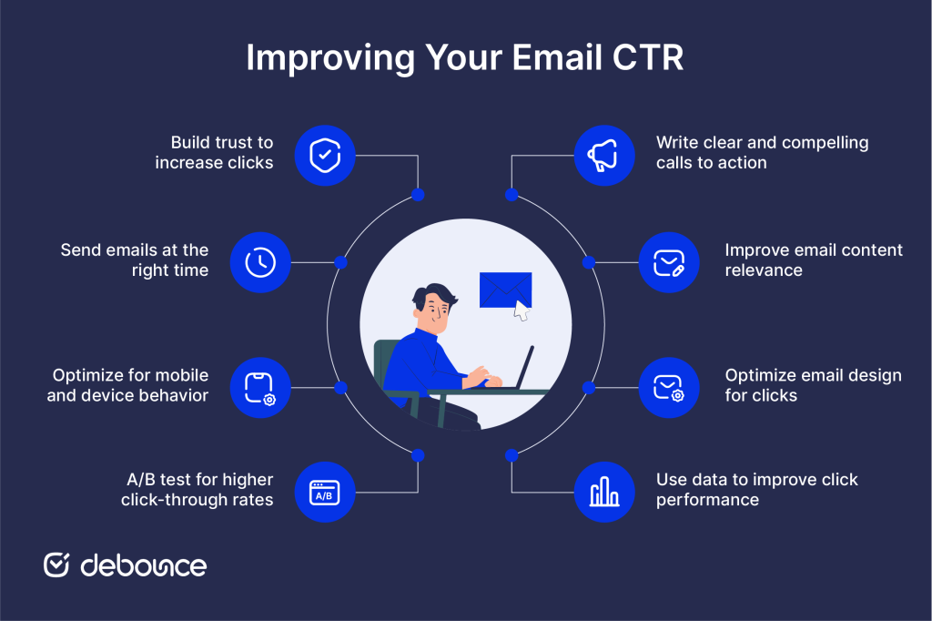 How to improve email click through rate