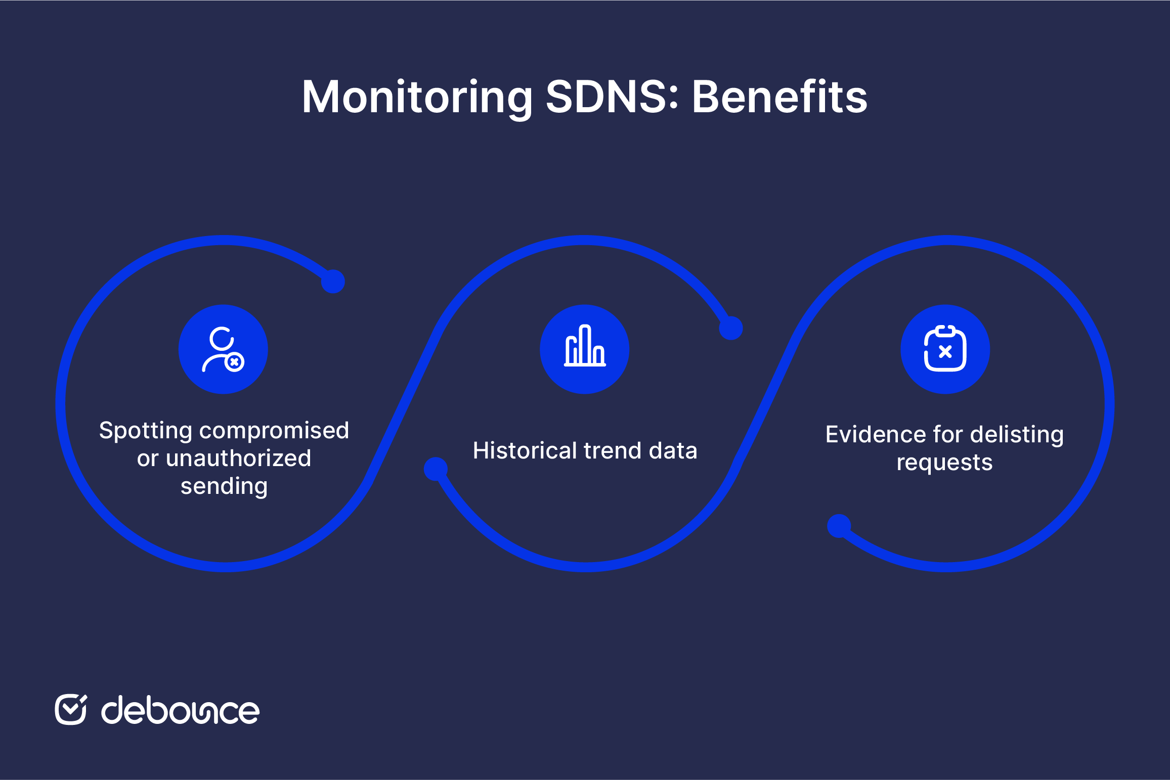 Microsoft Smart Network Data Services