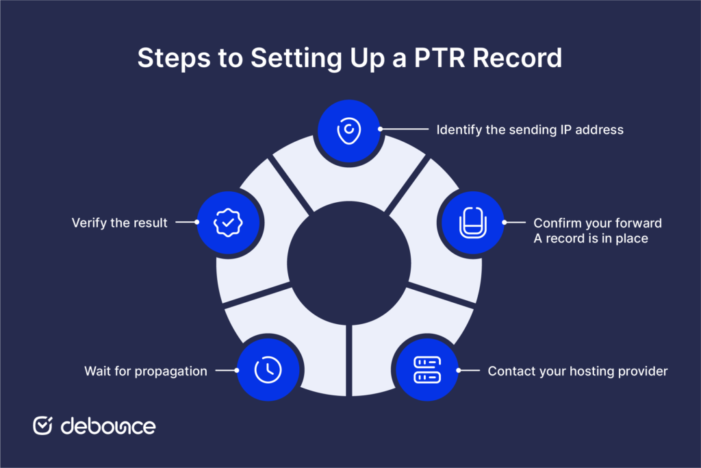 How to set up a ptr record