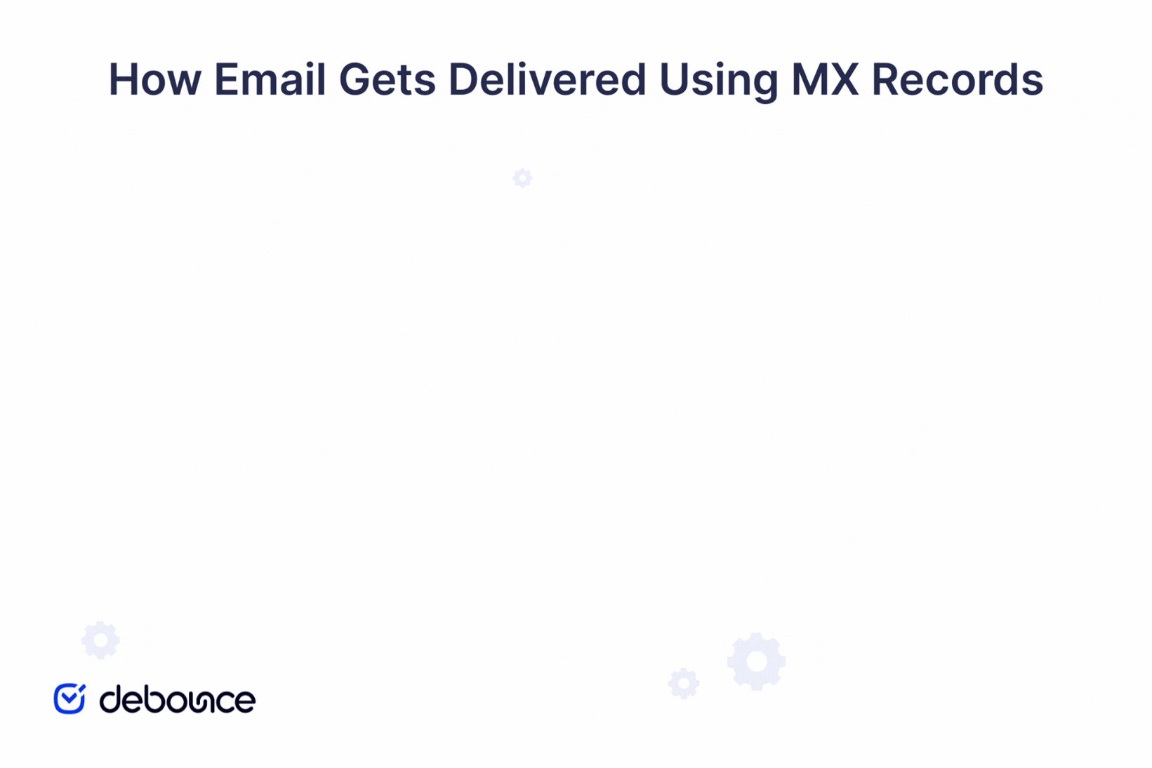 What Is an MX Record