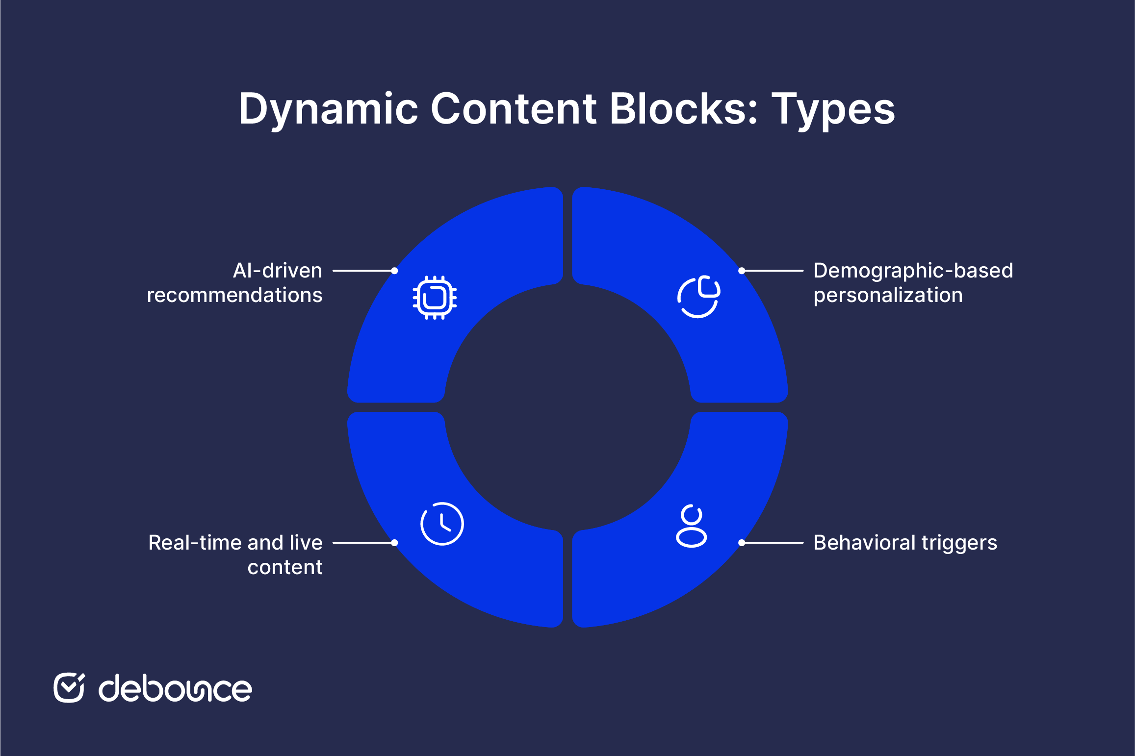 What Is Dynamic Email Content