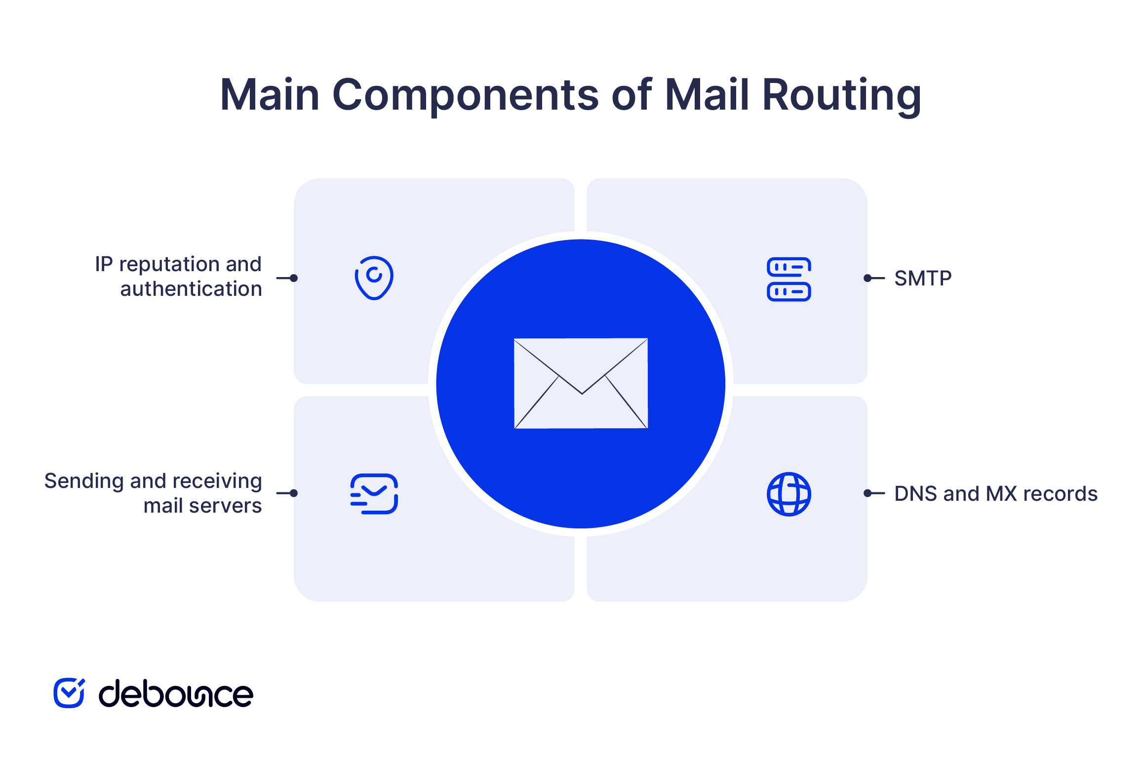 What Is Mail Routing