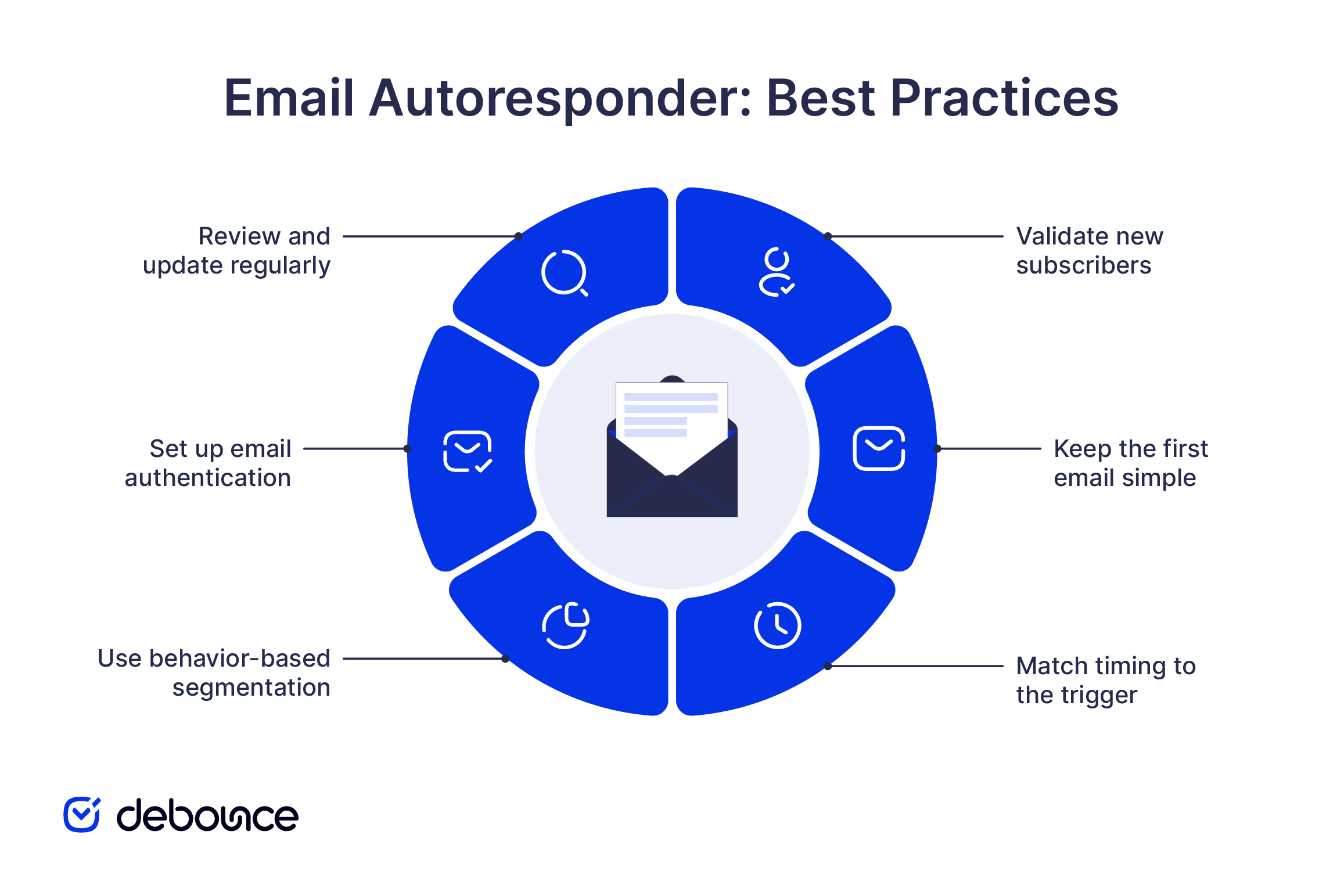 Autoresponder Email