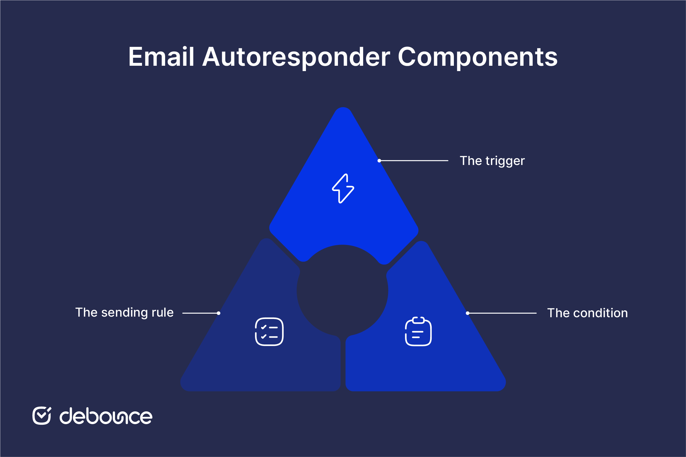 Autoresponder Email
