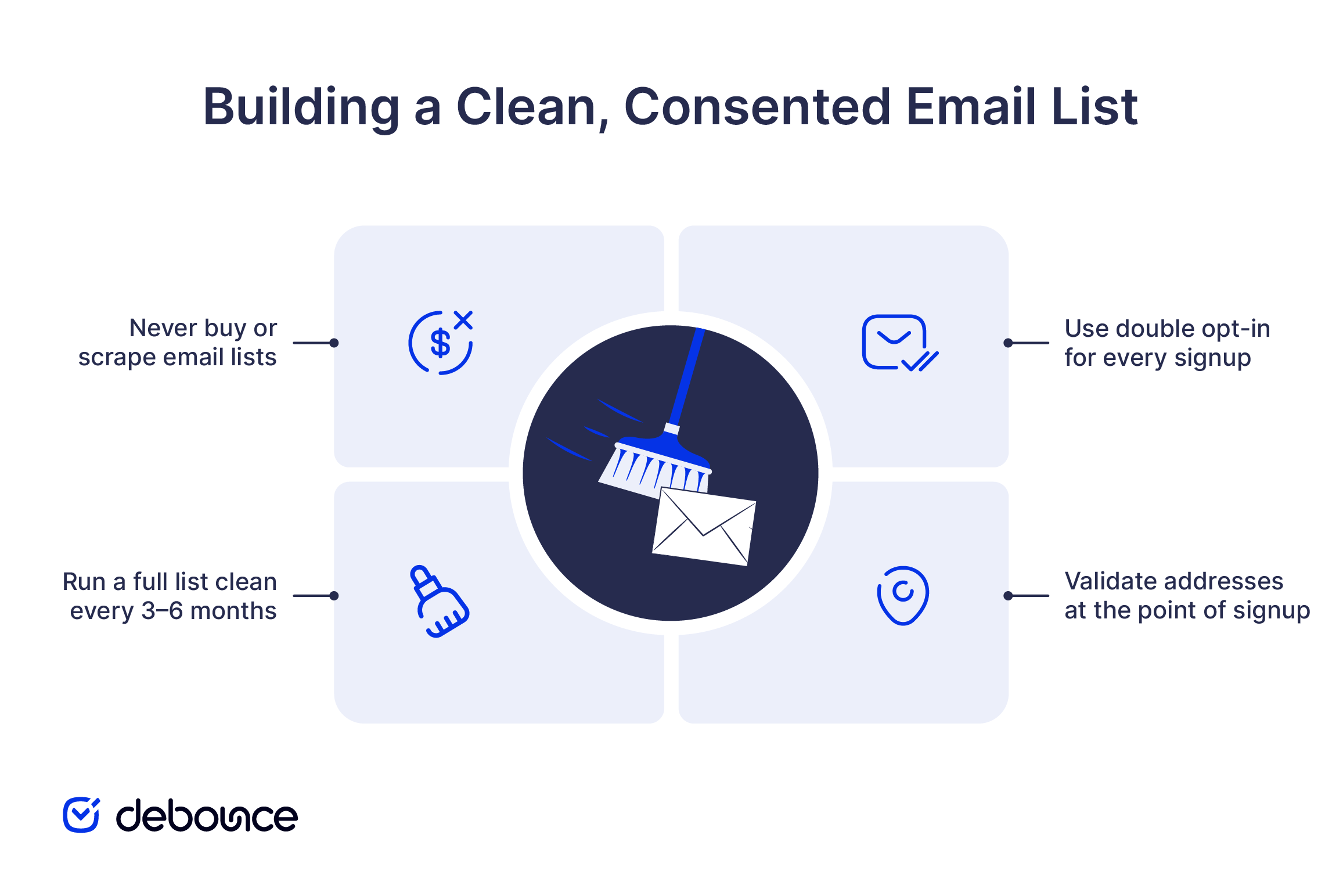 Building a Clean Email List