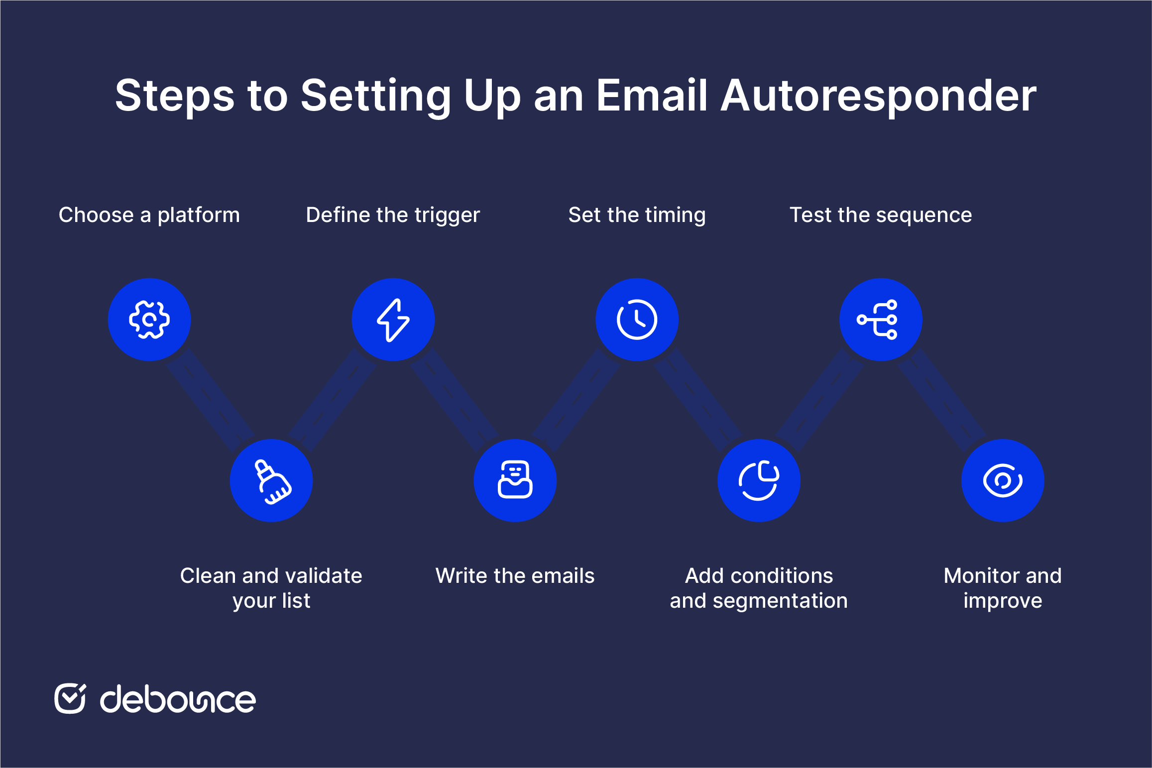 Email Autoresponder