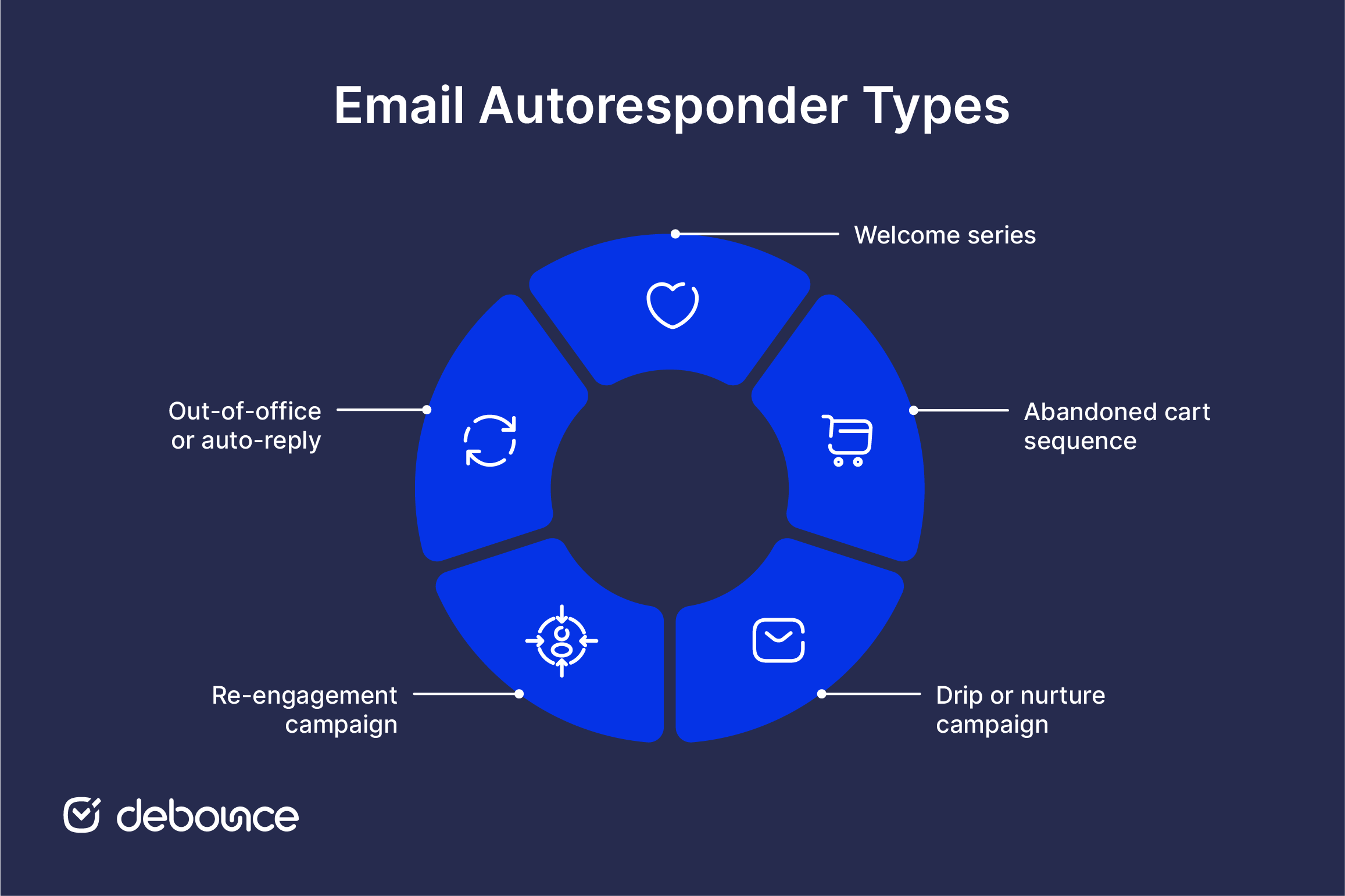 Email Autoresponder