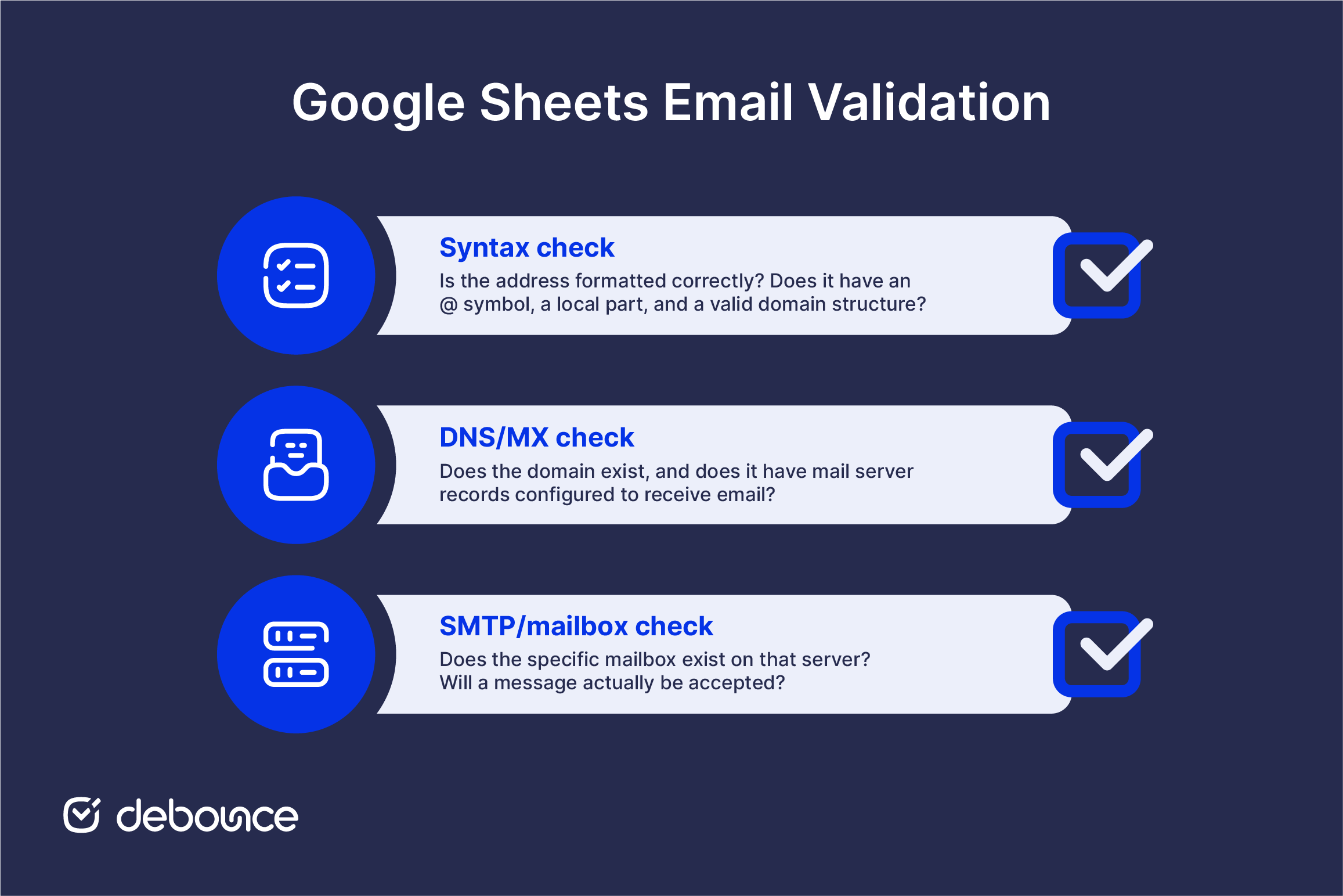 Email Validation Google Sheets