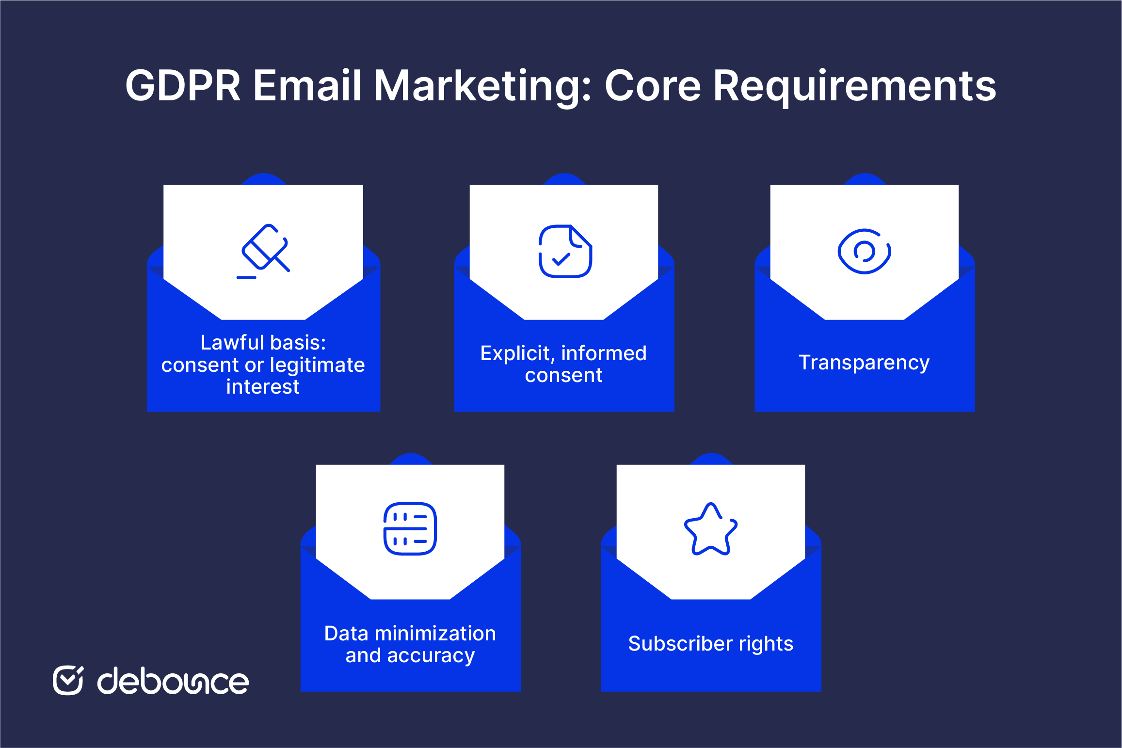 GDPR Compliance for Email Marketing