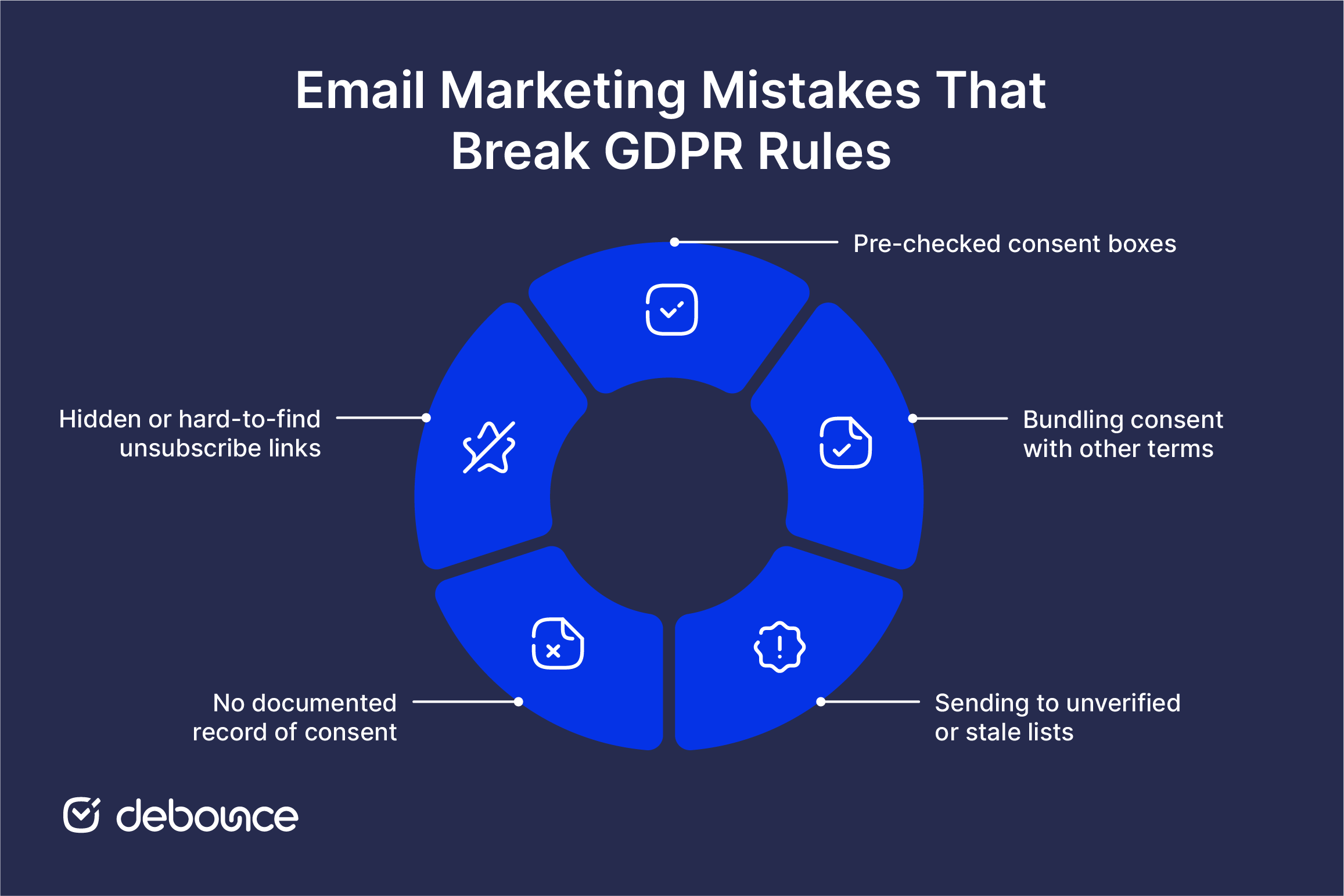 GDPR Email Compliance