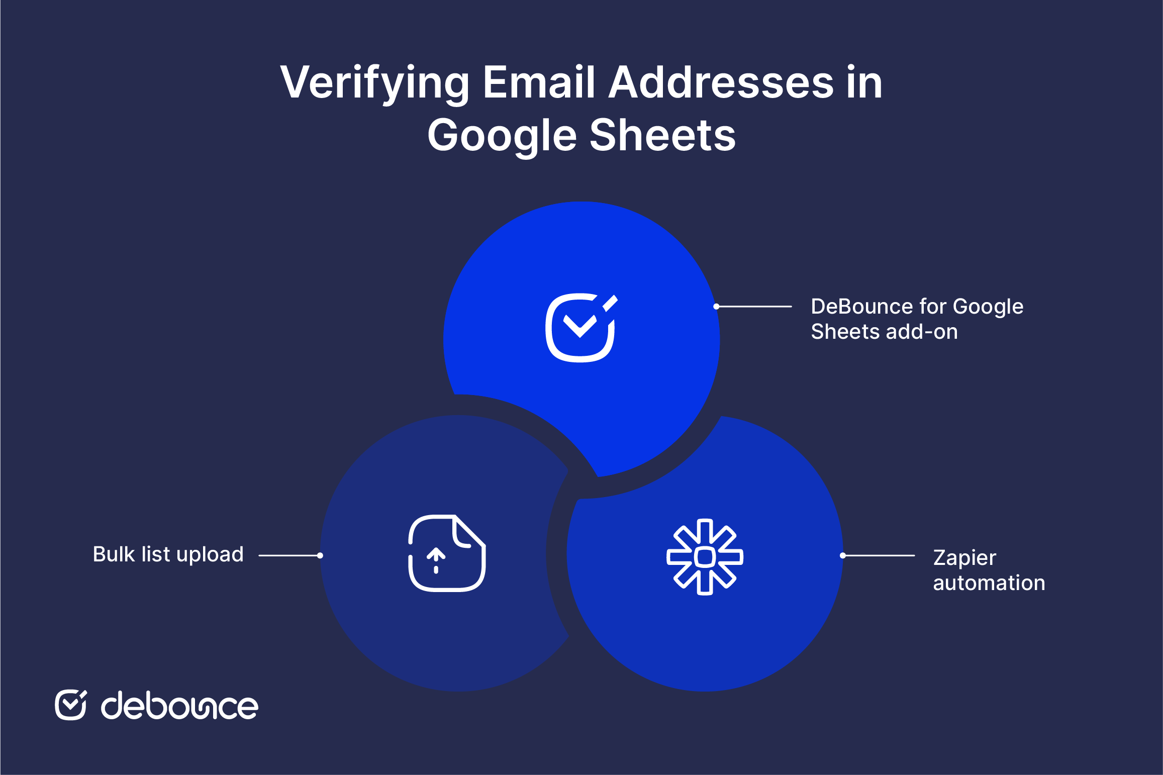 Google Sheets Email Validation