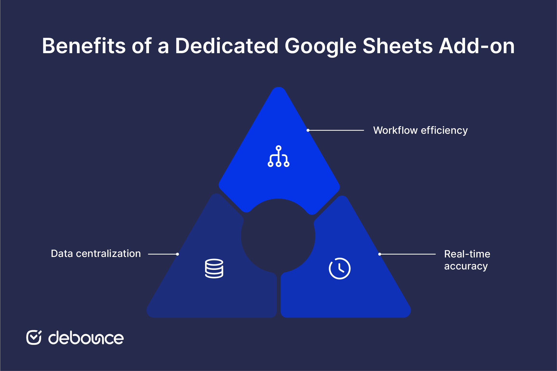 Google Sheets